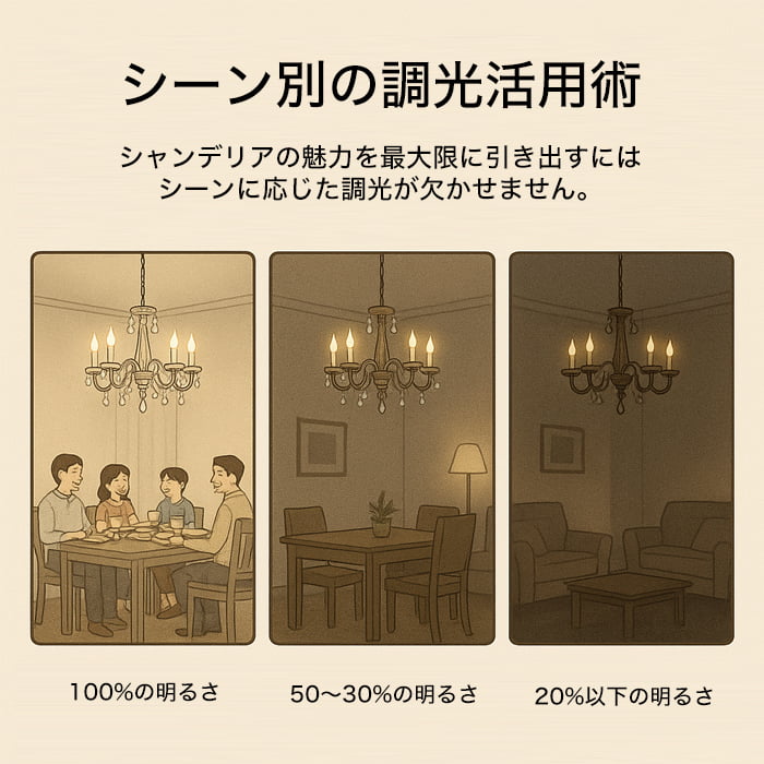 シーン別の明るさ