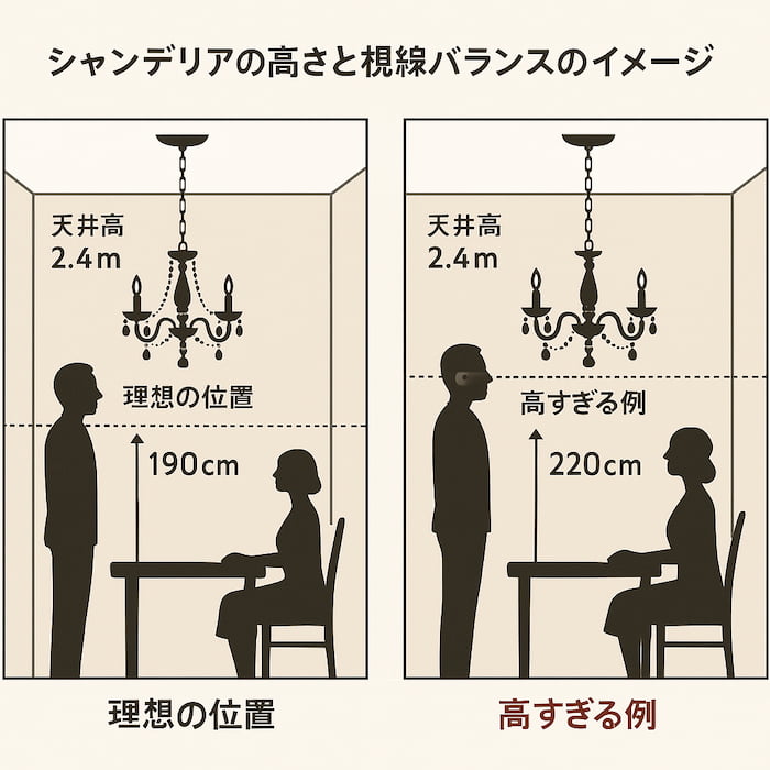 シャンデリアの高さ