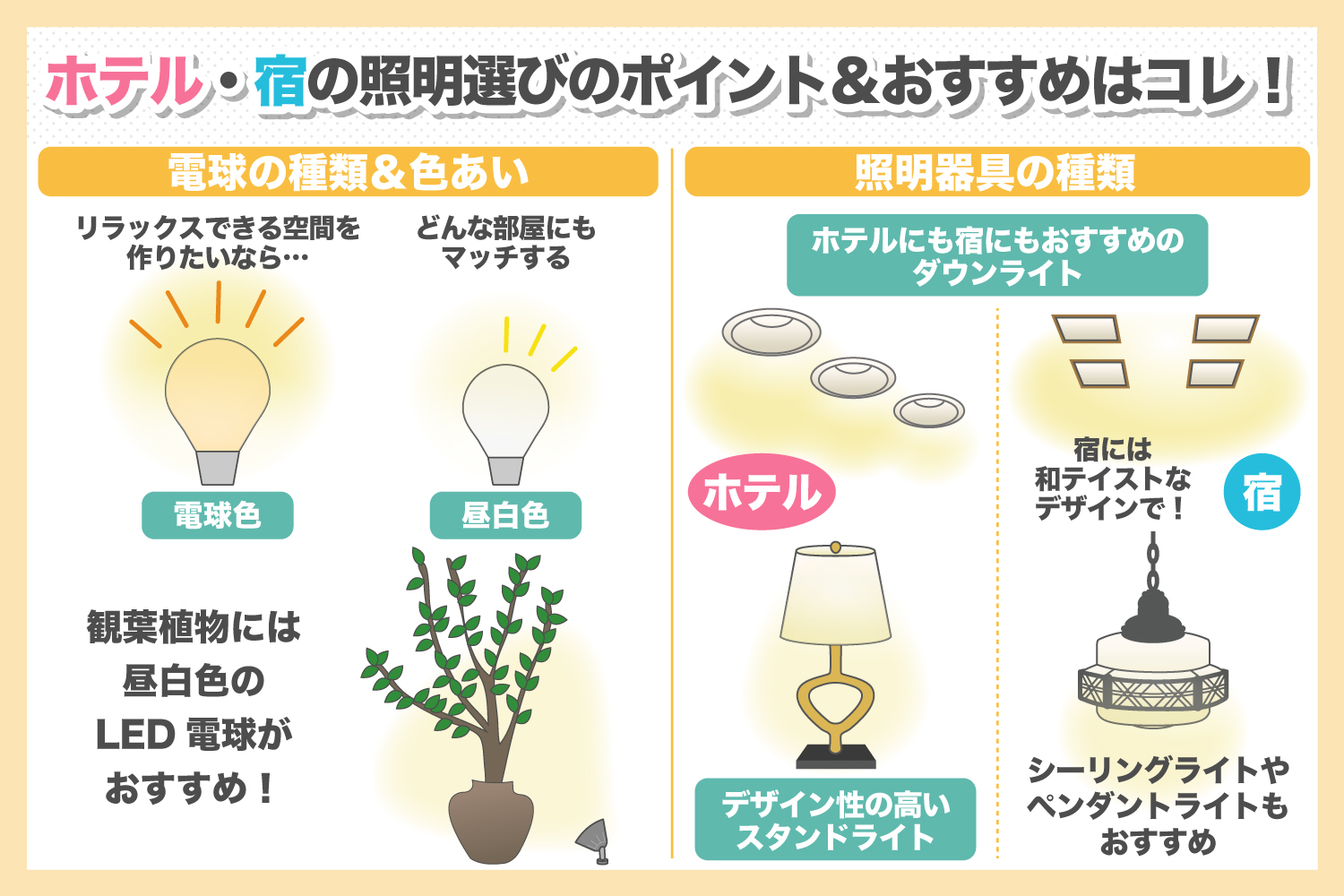 ホテル・宿の照明選びのポイント