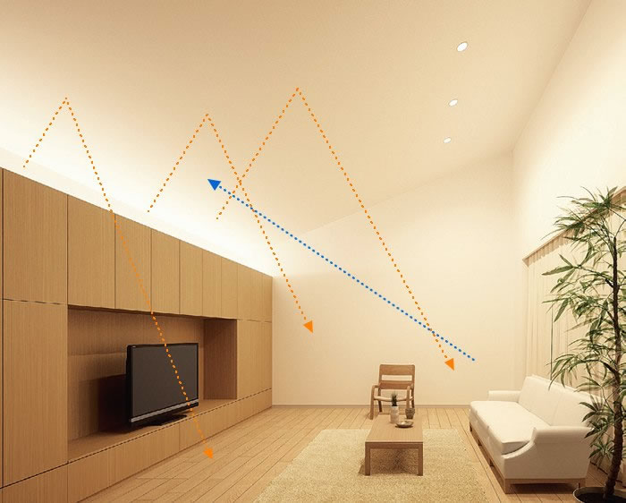 間接照明の反射イメージ図:天井と壁で反射して明るさ感を高める
