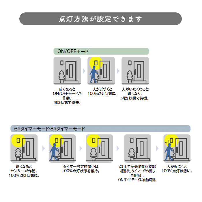 人感センサー付ポーチライト・60W相当 ラスティーブラウン インテリア照明の通販 照明のライティングファクトリー