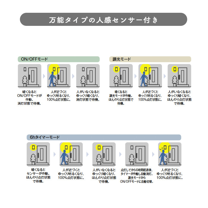 ダークブラウンアンティーク色 LEDポーチライト・人感センサー付 インテリア照明の通販 照明のライティングファクトリー