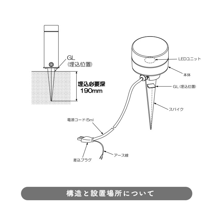 ǥ饤  LED60W 󥻥ȡåѥ 3