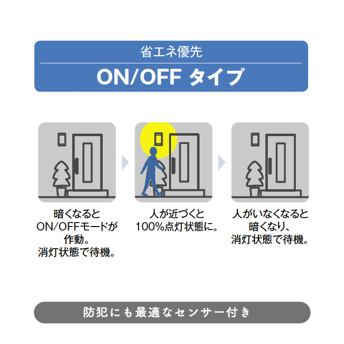 LED置型ガーデンライト 人感センサー付 インテリア照明の通販 照明のライティングファクトリー