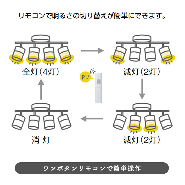 󥰥ݥåȥ饤ȡ֥饹 | ⥳ [λ] 5