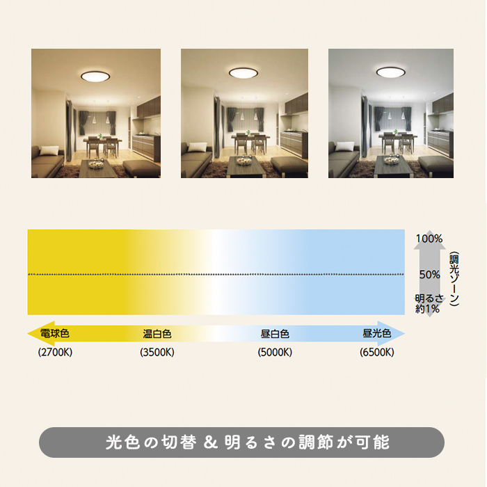 FIG シーリングライト ～8畳・調光調色 | ナチュラル | インテリア照明