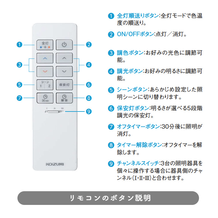 KOIZUMI　照明器具用リモコン 4983 コイズミ シーリングライト