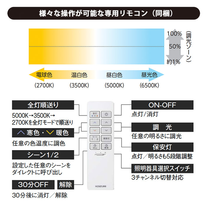 KOIZUMI AH48927L LEDシーリングライト 2枚目
