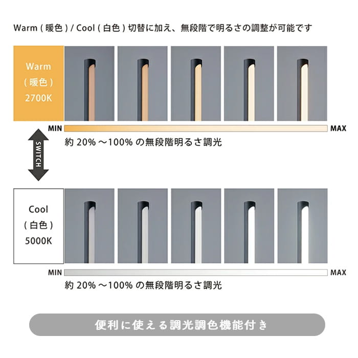 N.Vision ǥ饤 |  7