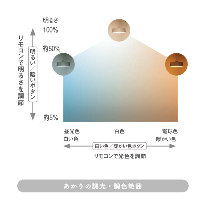 Compact ۥ磻ȡ~8 󥰥饤 5