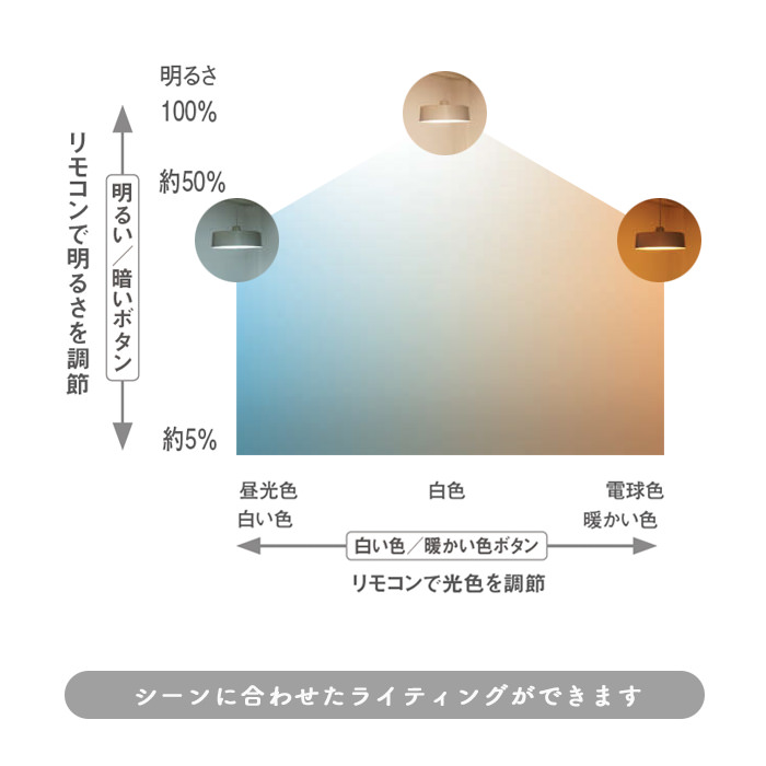 Compact-V ۥ磻ȡڥȥ饤 | ⥳դ 4