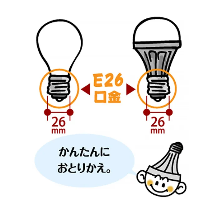電球の形状(一般形・ボール形・ハロゲン形など)