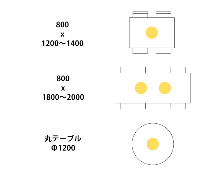 テーブルサイズを考慮した灯数