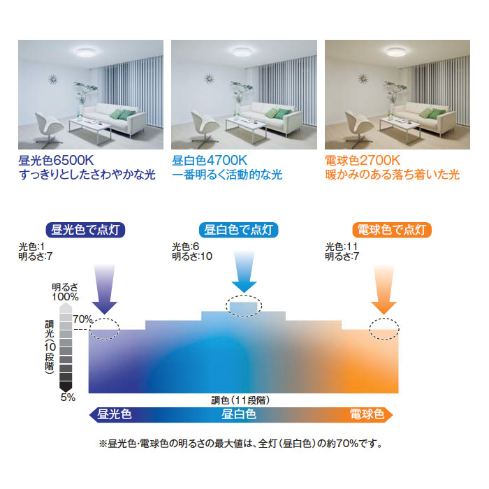 糸目 シーリングライト ～8畳・調光調色 | リモコン付 | インテリア照明の通販 照明のライティングファクトリー