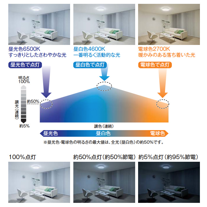 蔵 ＤＡＩＫＯ ＬＥＤ和風調色調光シーリング ＬＥＤ内蔵 〜６畳 昼光色〜電球色 ６５００Ｋ〜２７００Ｋ クイック取付式 DCL40093E 