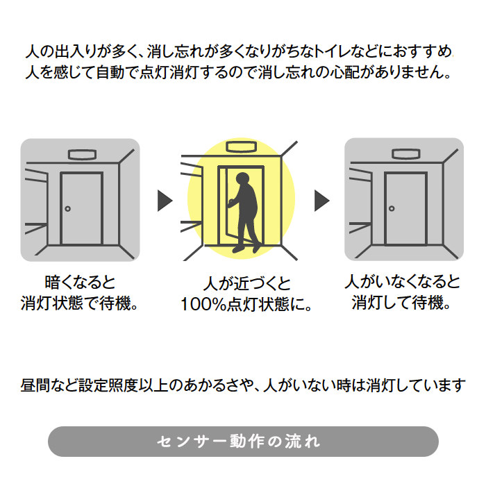 支配的 知り合いになる 我慢する 人 感 センサー 照明 こねる ブラケット ブラジャー