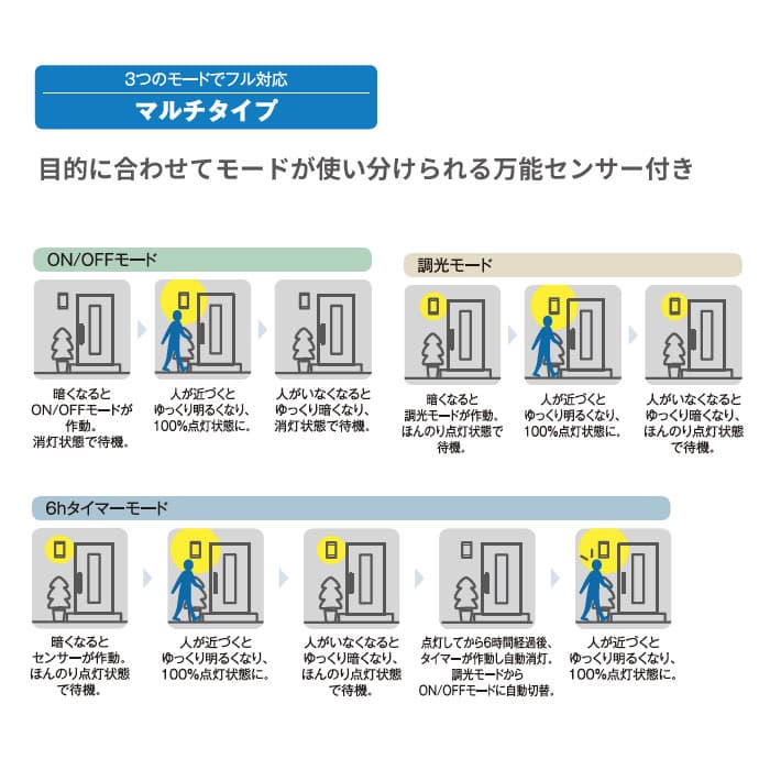 和風ポーチライト・人感センサ付マルチタイプ60W相当 インテリア照明の通販 照明のライティングファクトリー