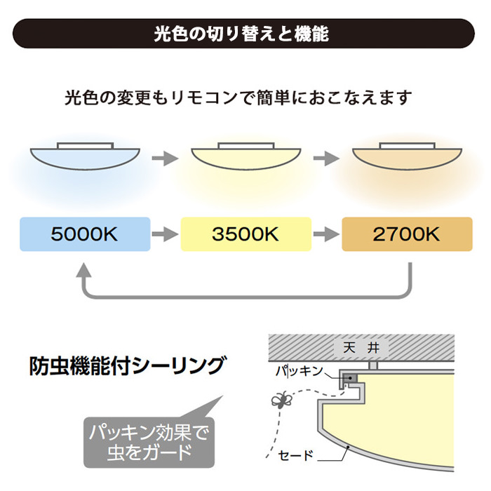 LED󥰥饤 Ĵ֥饦󥢥å ĴĴ⥳  | 12 4