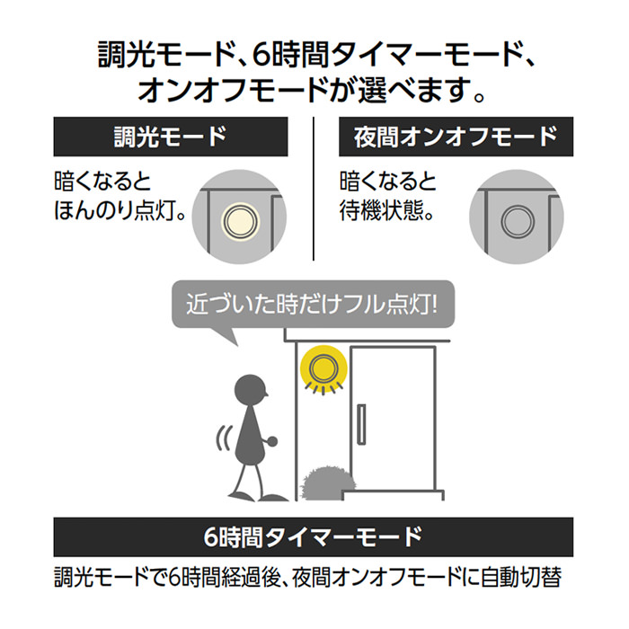 ポーチライト・人感センサ付 60W相当 ブラック インテリア照明の通販 照明のライティングファクトリー