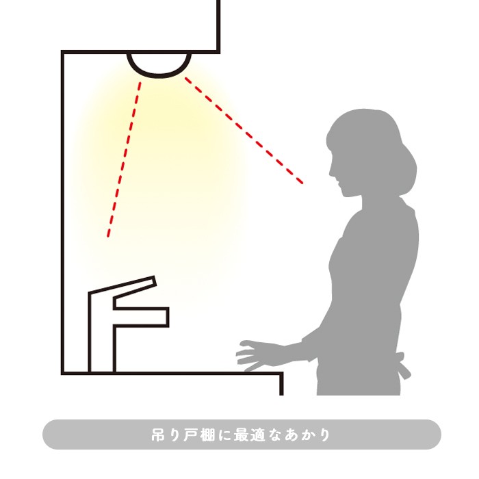 キッチン手元灯・FL20W相当・昼白色｜紐スイッチ式のディテール写真3