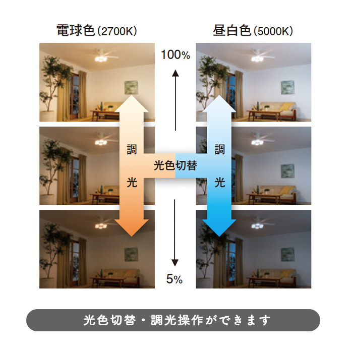 オーデリック シーリングファン WF547PR ODELIC