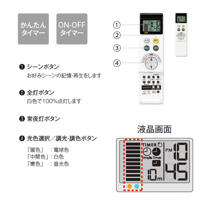 LEDǥꥢڥ ĴĴ 14 | 饰奢꡼ 4