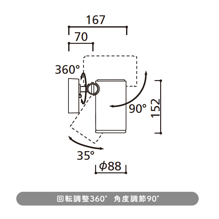 ȥɥ ݥåȥ饤ȡޥåȥС | 150W 3