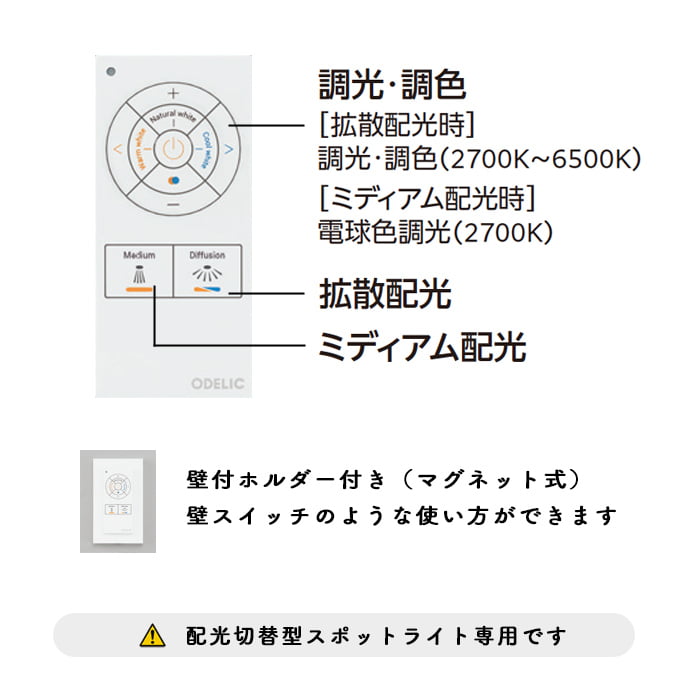 RC925 Convertiblѥ⥳