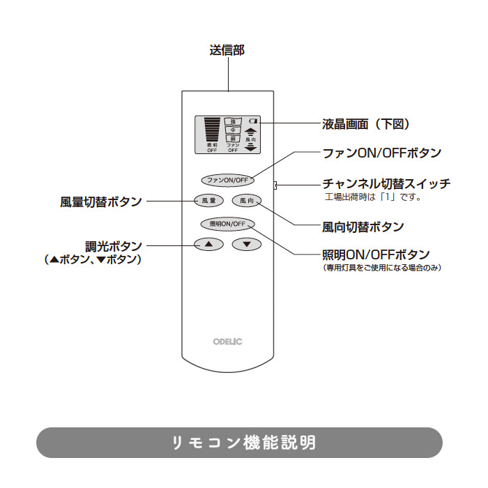 AC MOTOR FANӥơå | ⥳դ 5