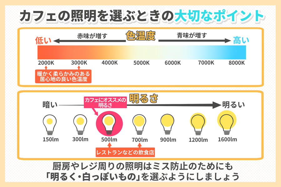 カフェの照明の選び方をご紹介 照明のライティングファクトリー