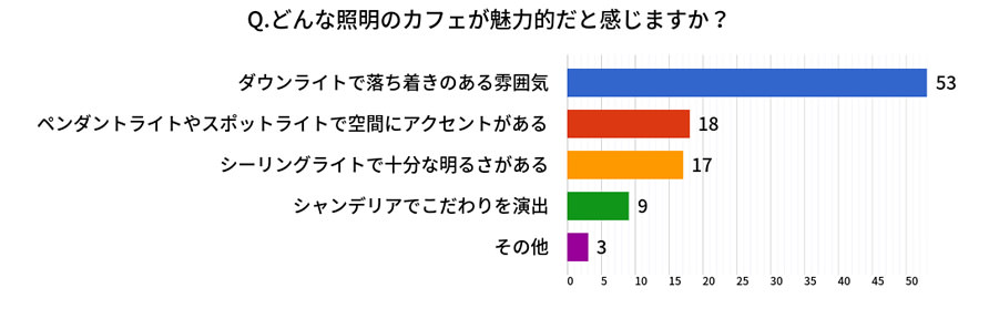 アンケート結果