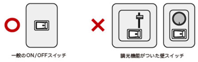 壁のスイッチについて