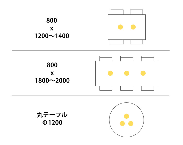 小型ペンダントライトの灯数