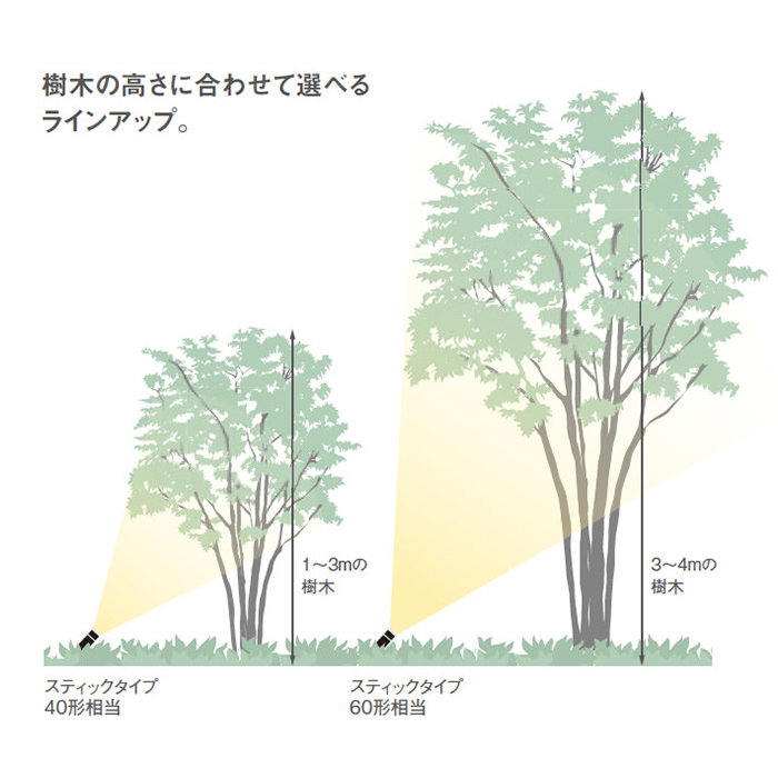 スポットライトの明るさ