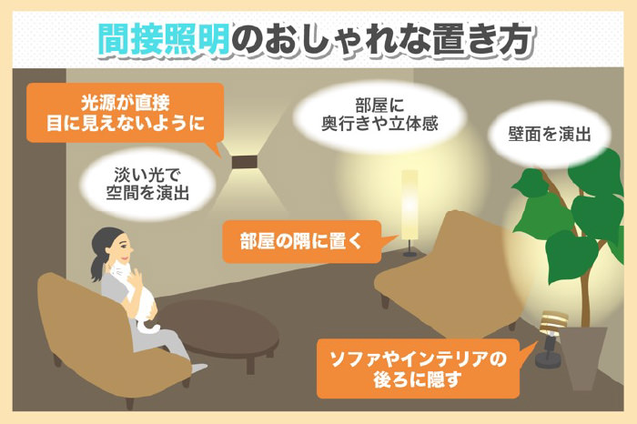 間接照明のおしゃれな置き方