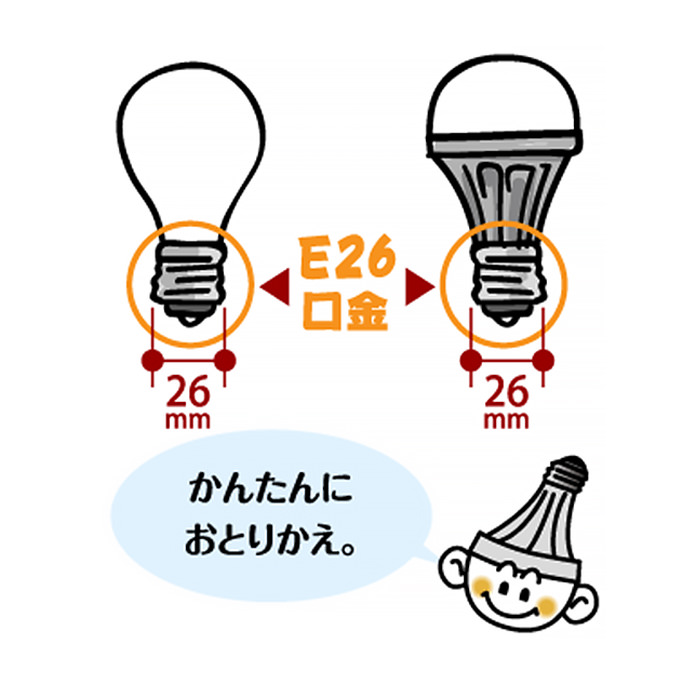 電球の口金サイズ