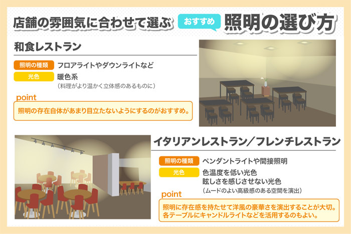 店舗の雰囲気に合わせて選ぶ説明