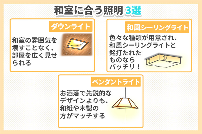 和室に合う照明3選