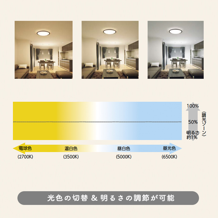 調光と調色機能付き