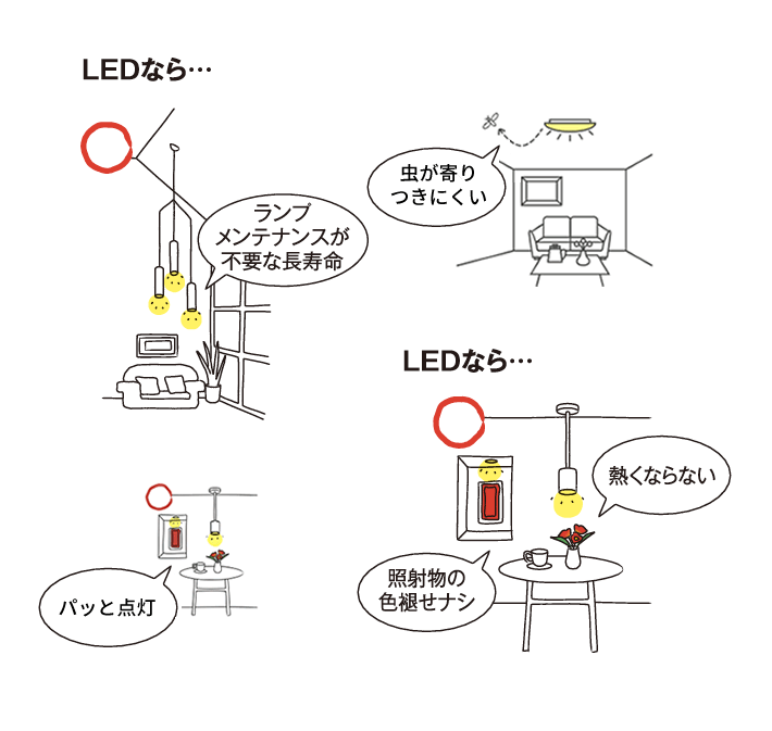 LEDシーリングライトの特徴など