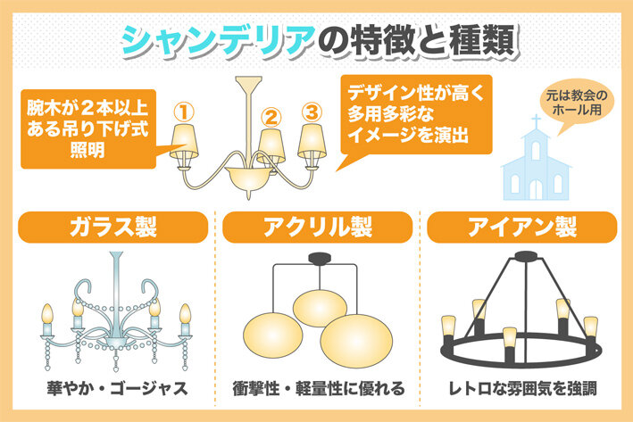 シャンデリアの特徴と種類