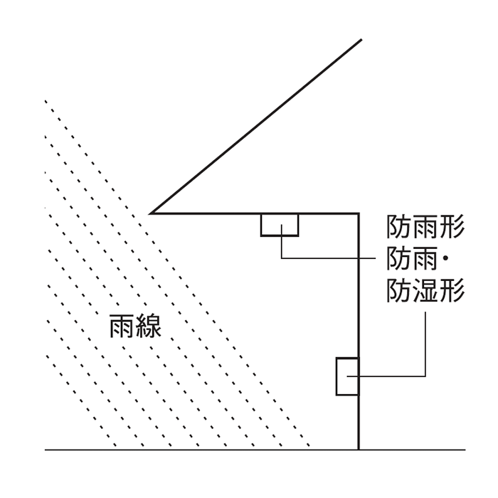 エクステリア照明の絵