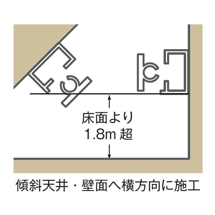 傾斜へのスポットライト取付