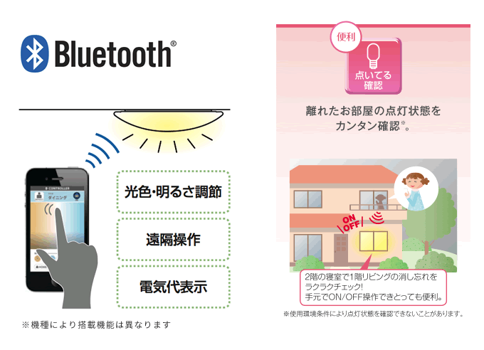 省エネ機能