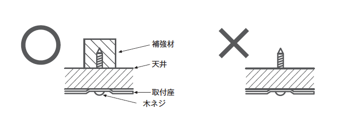 シーリングの取り付けには天井の下地をご確認ください