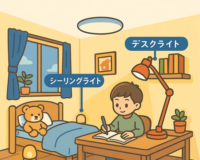 子供部屋の照明
